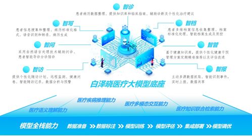 布局新賽道，探索數(shù)字新征程 寧波市首批公共數(shù)據(jù)授權(quán)運(yùn)營(yíng)應(yīng)用場(chǎng)景正式發(fā)布上線(xiàn)