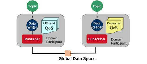 物聯網中常見通信協議的特點、優勢及其在網絡與信息安全軟件開發中的應用